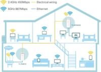 TP-Link Wi-Fi powerline-adapter